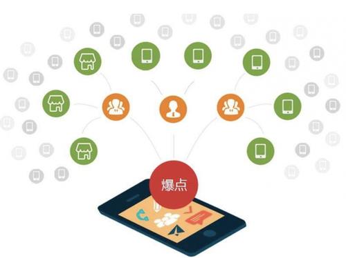 乌马河为什么越来越多的企业通过软文营销来引流